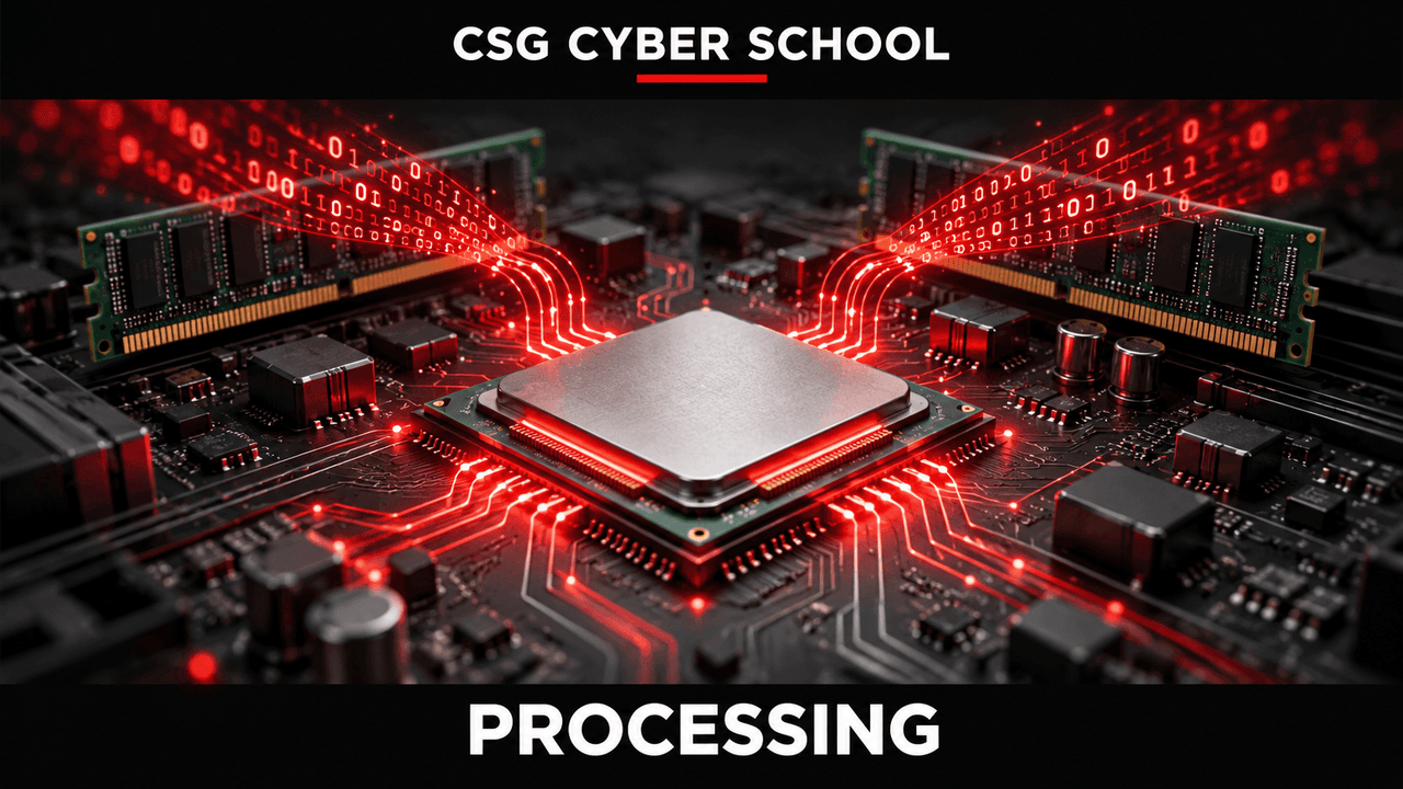 Computer processing illustration showing the CPU working with data, CSG Cyber School